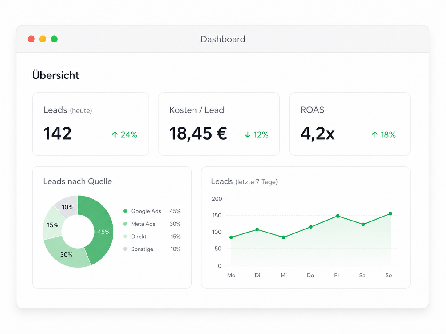 Tracking & Dashboards